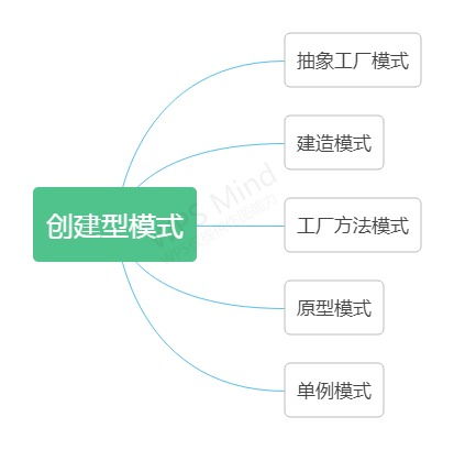 軟件設(shè)計模式綜述
