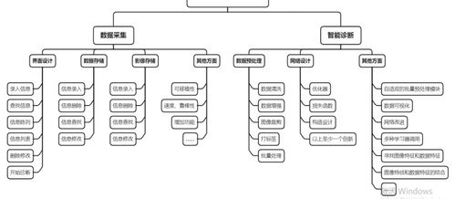 一個(gè)小軟件制作的過程01 qt designer設(shè)計(jì)頁面