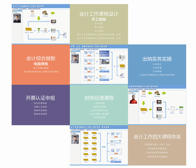 供應受歡迎的老會計課程就在淄博市,老會計培訓-淄博問云軟件技術